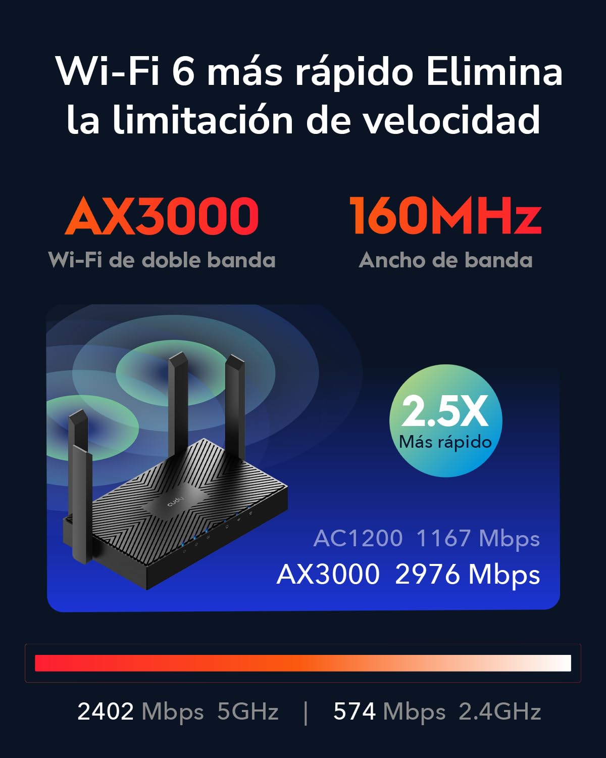 Cudy Router Wi-Fi 6 de Doble Banda AX3000, 802.11ax, 160 MHz, MU-MIMO, OFDMA, WireGuard, OpenVPN, WPA3, WR3000