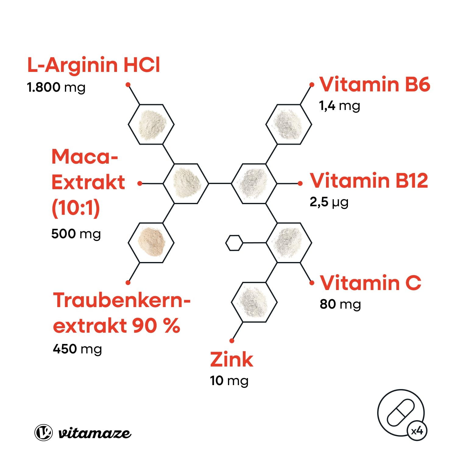 Maca Kapseln hochdosiert + L-Arginin + VITAL Formel B6, B12, OPC, Zink, 120 vegane Kapseln für je 1 Monat, deutsche Premium-Qualität