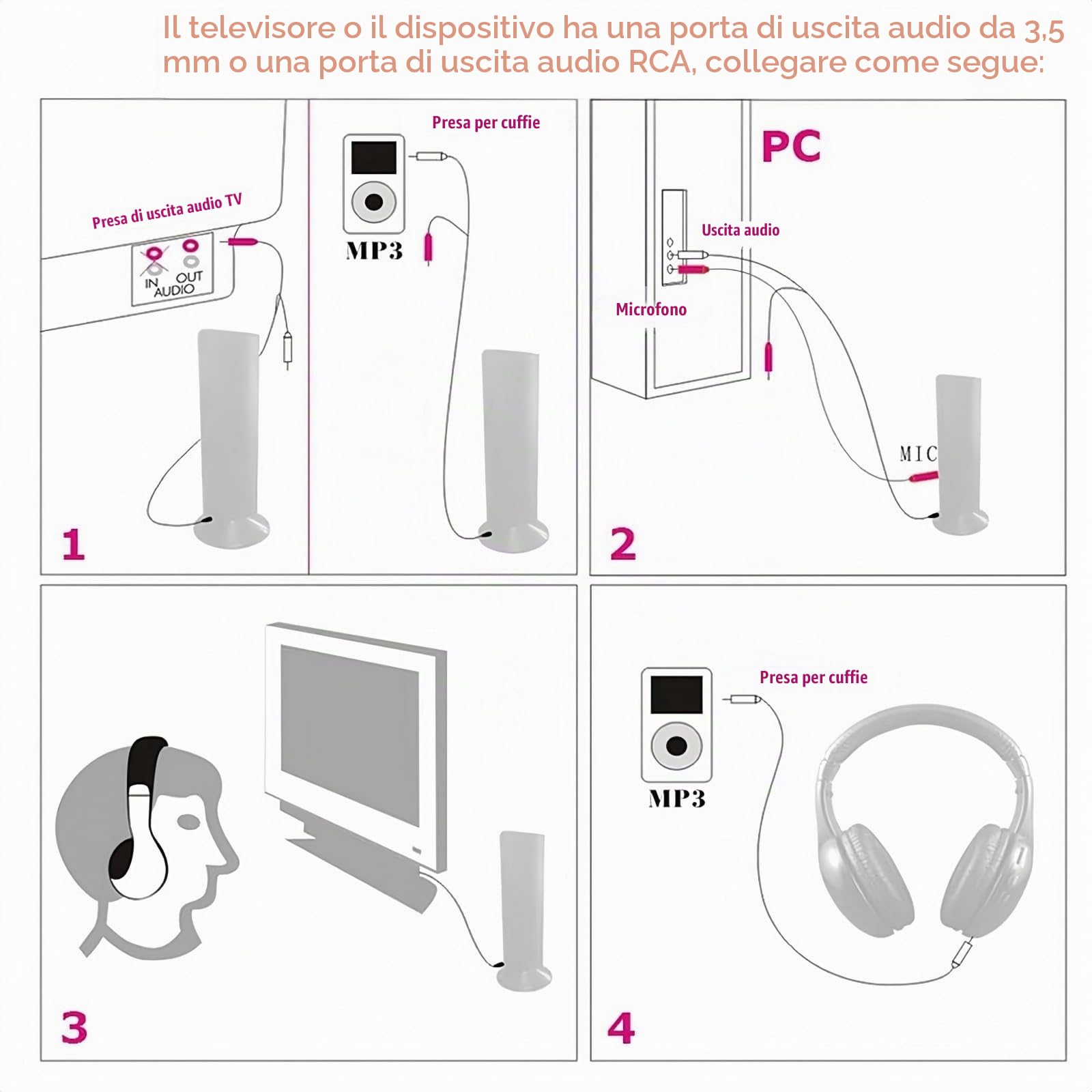 PROW TV Cuffie Over-Ear Senza Fili con Base Trasmettitore e Funzione di Monitoraggio Radio FM per Anziani, Supporto RCA, AUX, Porta Ottica e Coassiale