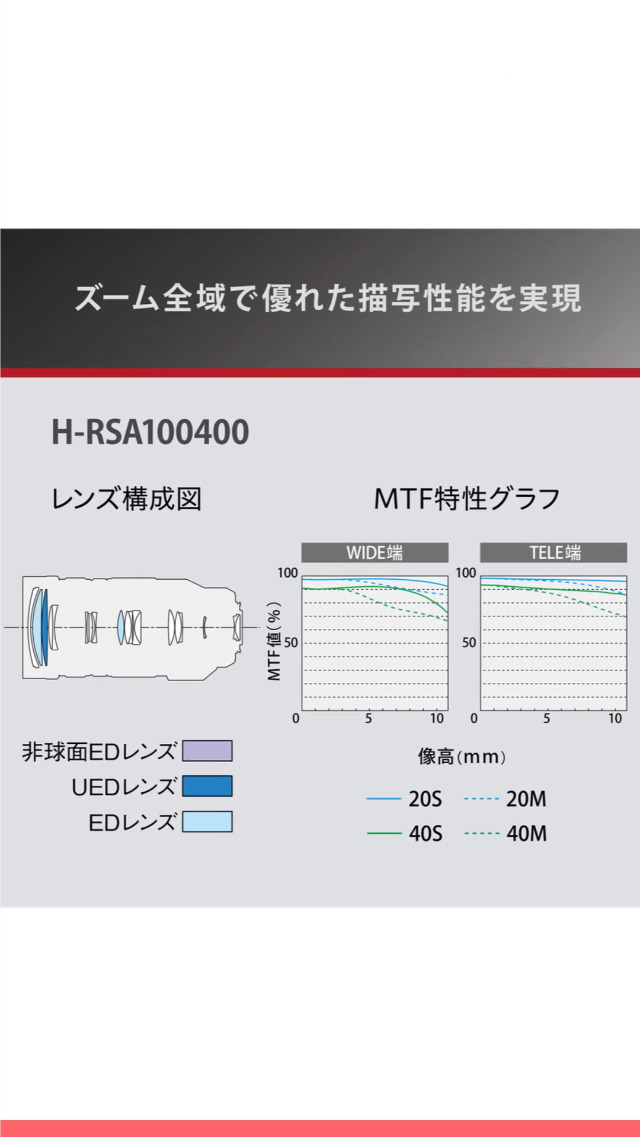 Amazon.co.jp: パナソニック(Panasonic) 超望遠ズームレンズ マイクロ
