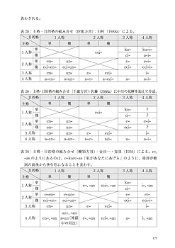 アイヌ語千歳方言辞典　中川裕 アイヌ語千歳方言事典 | 中川 裕 |本 | 通販 | Amazon