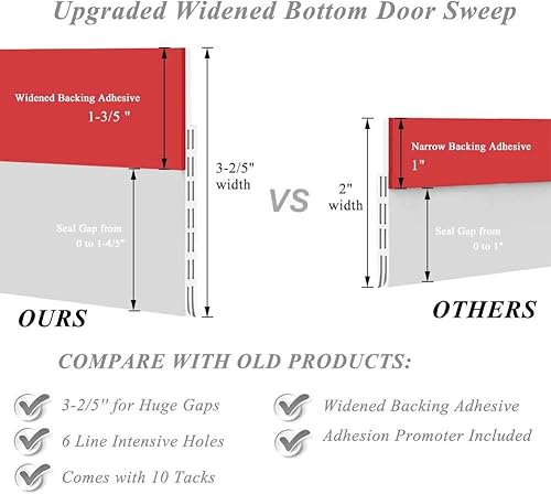Miniatura 2 de Nueva actualización Tapón de puerta para barrido de puerta, 3-25 pulgadas de ancho ampliado para puerta de hasta 1-45 pulgadas para puertas
