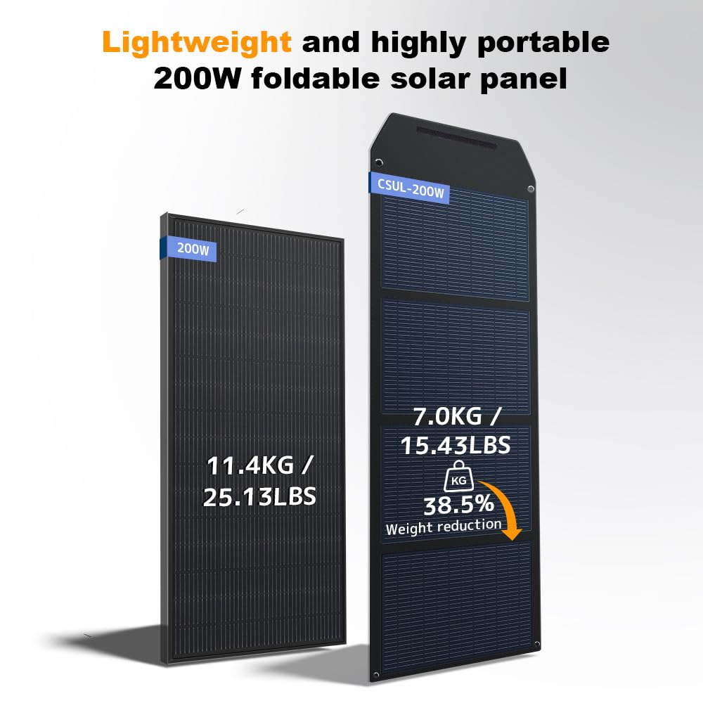 LVYUAN Paneles solares portátiles plegables de 200 W, 23,5 % de alta