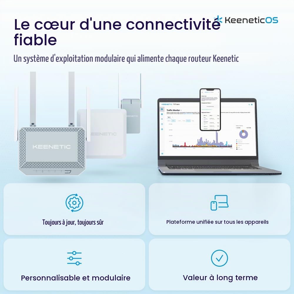 Keenetic Hero 5G AX3000 Mesh Wi-Fi 6-5G Routeur modem avec 2 emplacements SIM, un commutateur intelligent 1 × 2,5 G et 4 × 1G et ports USB 3.0 et 2.0 multifonctionnels