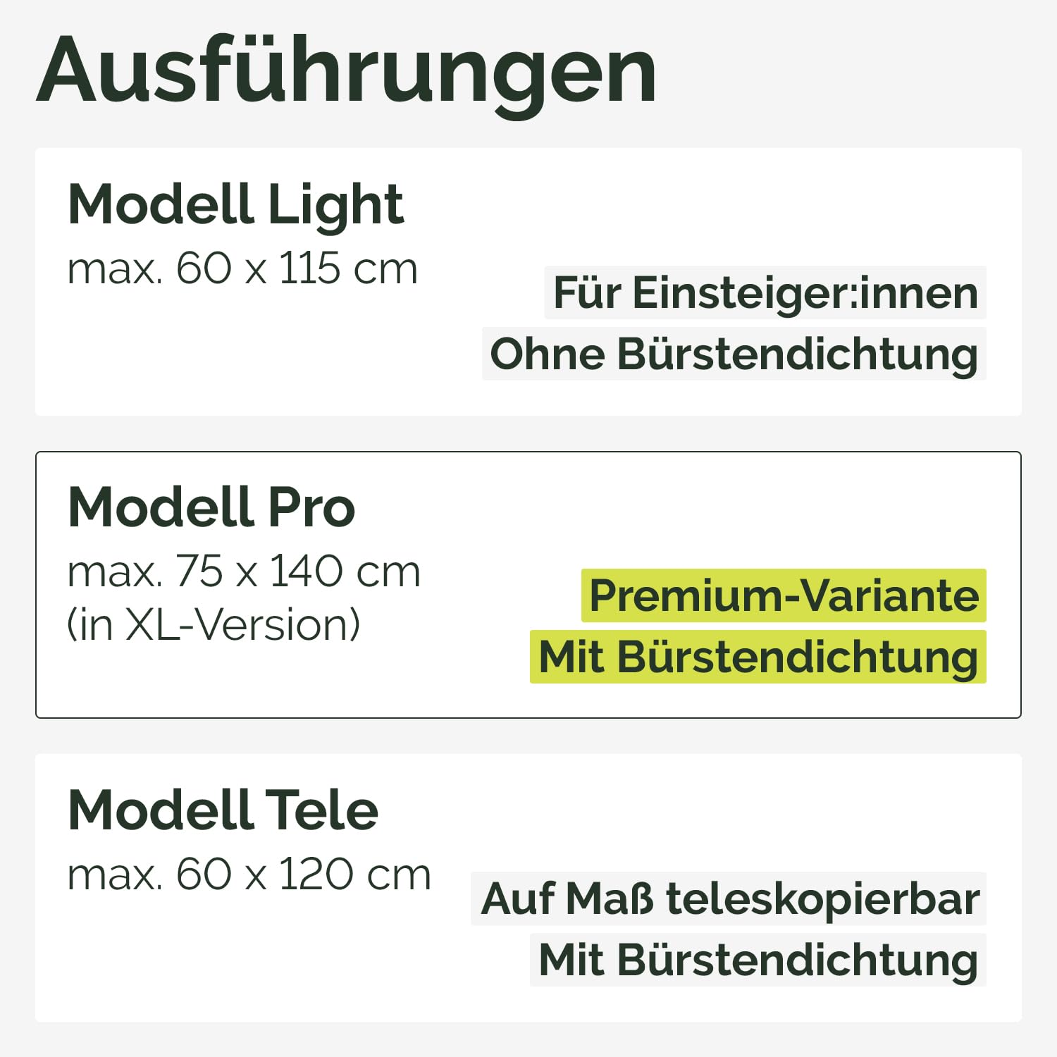 Nematek Lichtschachtabdeckung Pro XL - Premium Kellerschachtabdeckung in 75 x 140 cm - Lichtschachtabdeckung Edelstahl - cleanes Design für sauberen Lichtschacht