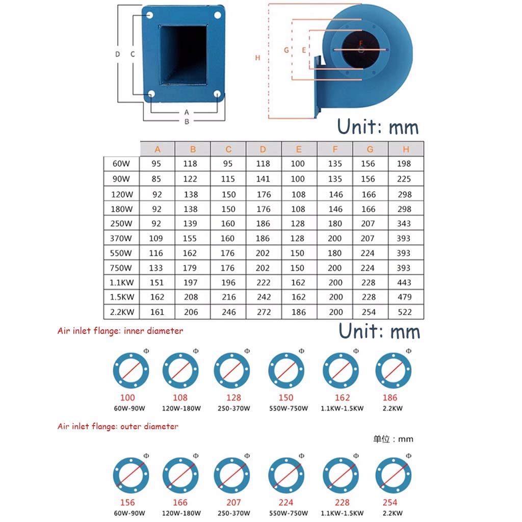 Wmarking UK Ventilador centrífugo,voluta de acero al carbono resistente a altas temperaturas motor de cobre puro ventilador de tiro inducido industrial, extractor, caldera, fábrica, taller, tienda