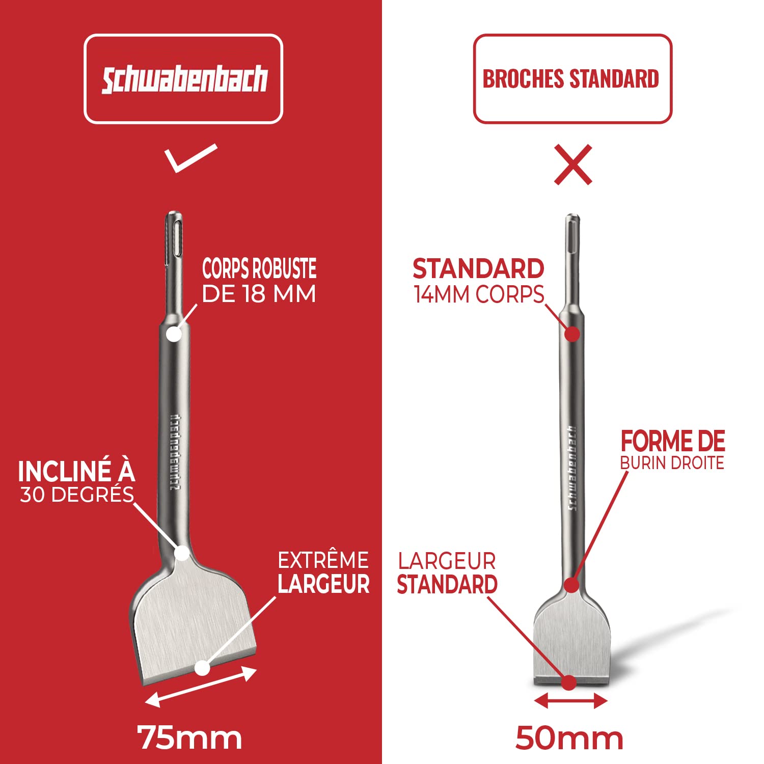 Schwabenbach® Set d’outils