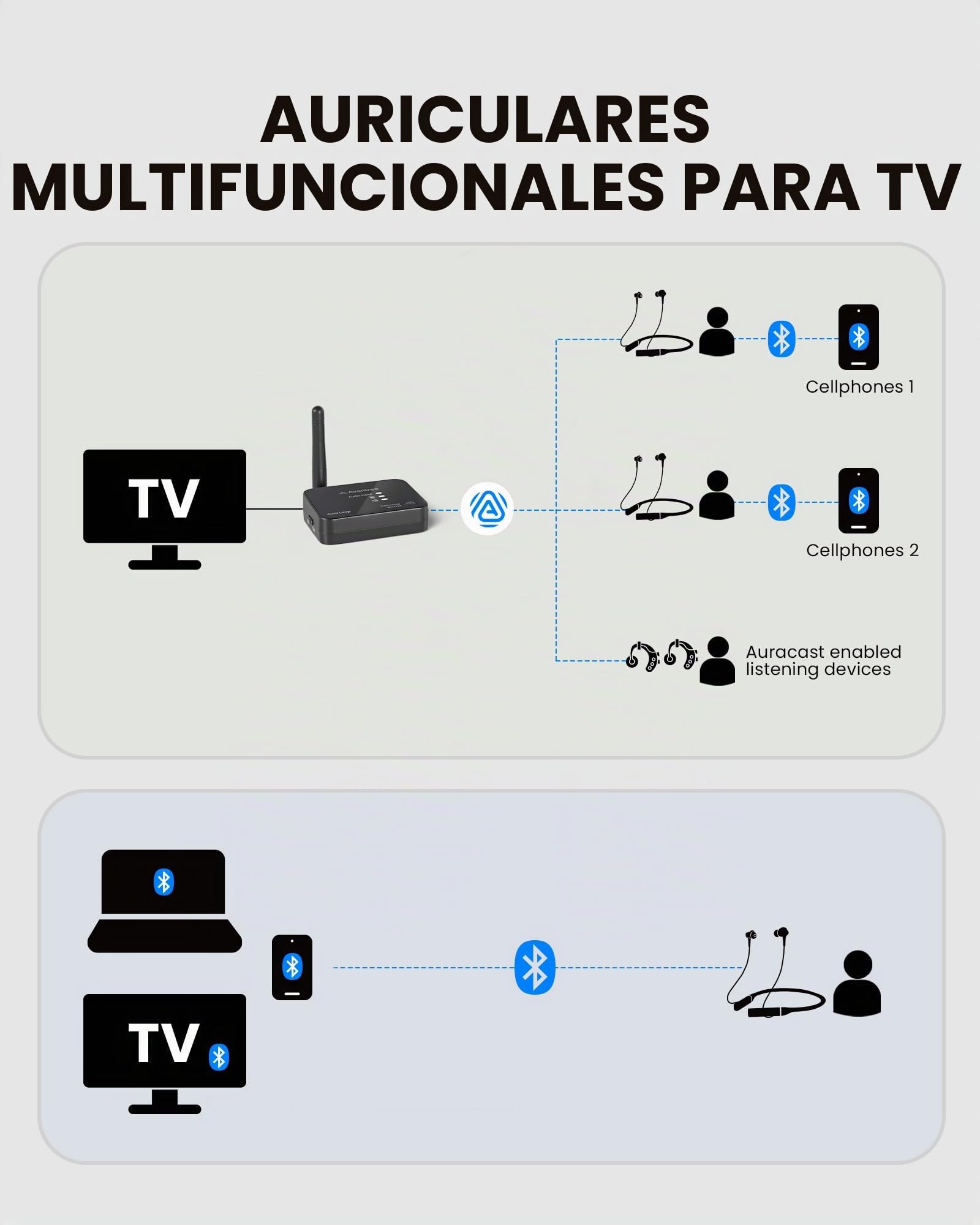 Avantree Aura Loop Dual – Auriculares TV inalámbricos Auracast, 2 Pares incluidos para Escucha compartida, 3 Modos EQ Incl. Diálogo Claro para Personas Mayores, transmisión One-to-Many