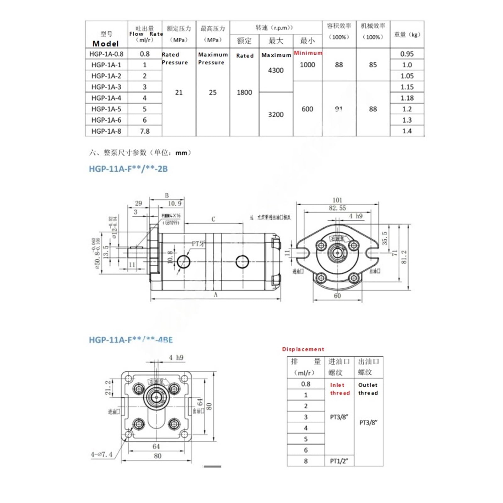 Pompa ad ingranaggi ad alta pressione Rotazione oraria HGP-11A-F3/1R HGP-11A-F6/3R HGP-11A-F8/3R HGP-11A-F4/2R(HGP-11A-F3/1R)