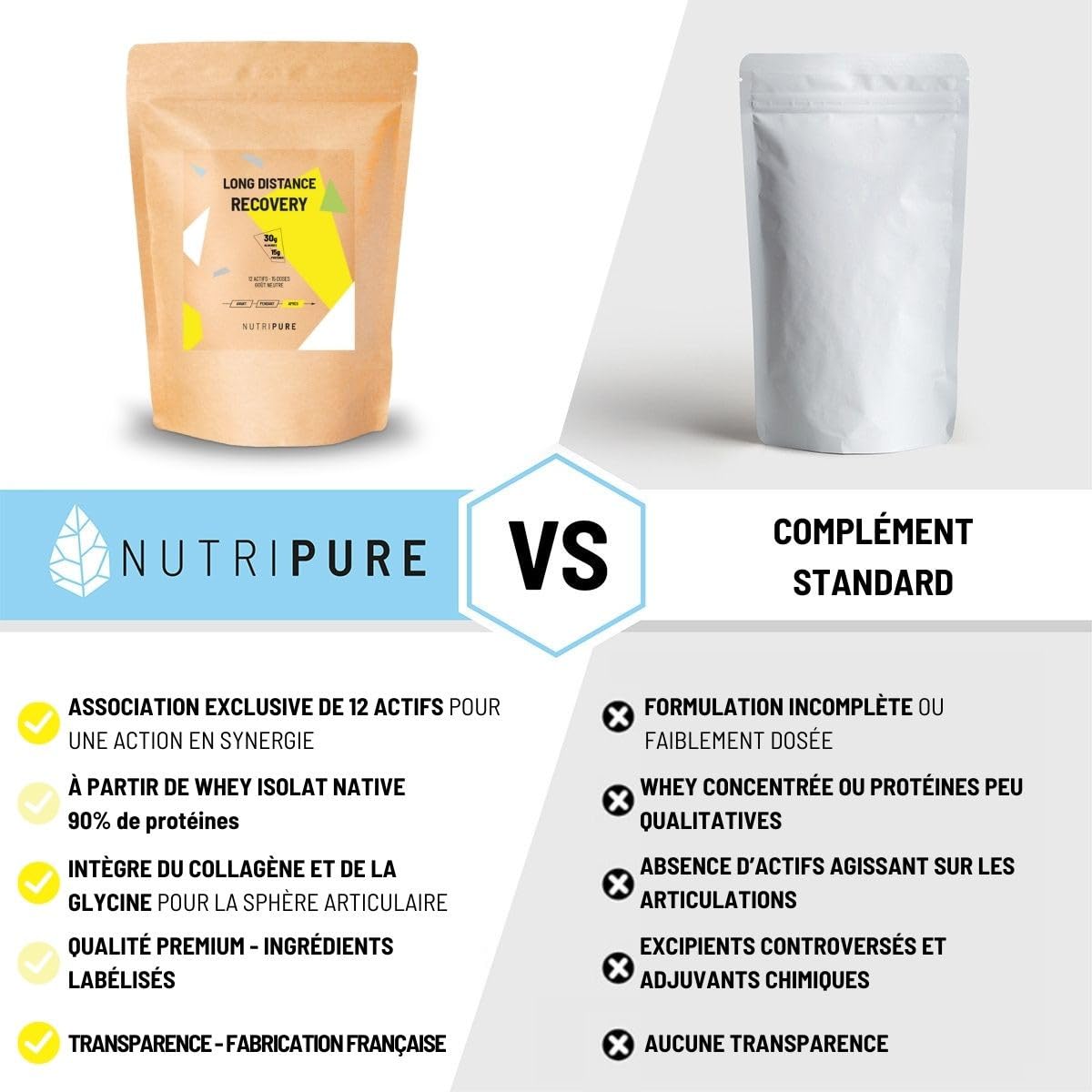 Nutripure | Boisson de récupération Long Distance – Endurance & Ultra | Protéines, Glucides, Collagène, Glutamine | Récupération Musculaire & Énergétique | Post-effort Trail, Vélo, Triathlon | 15 dose