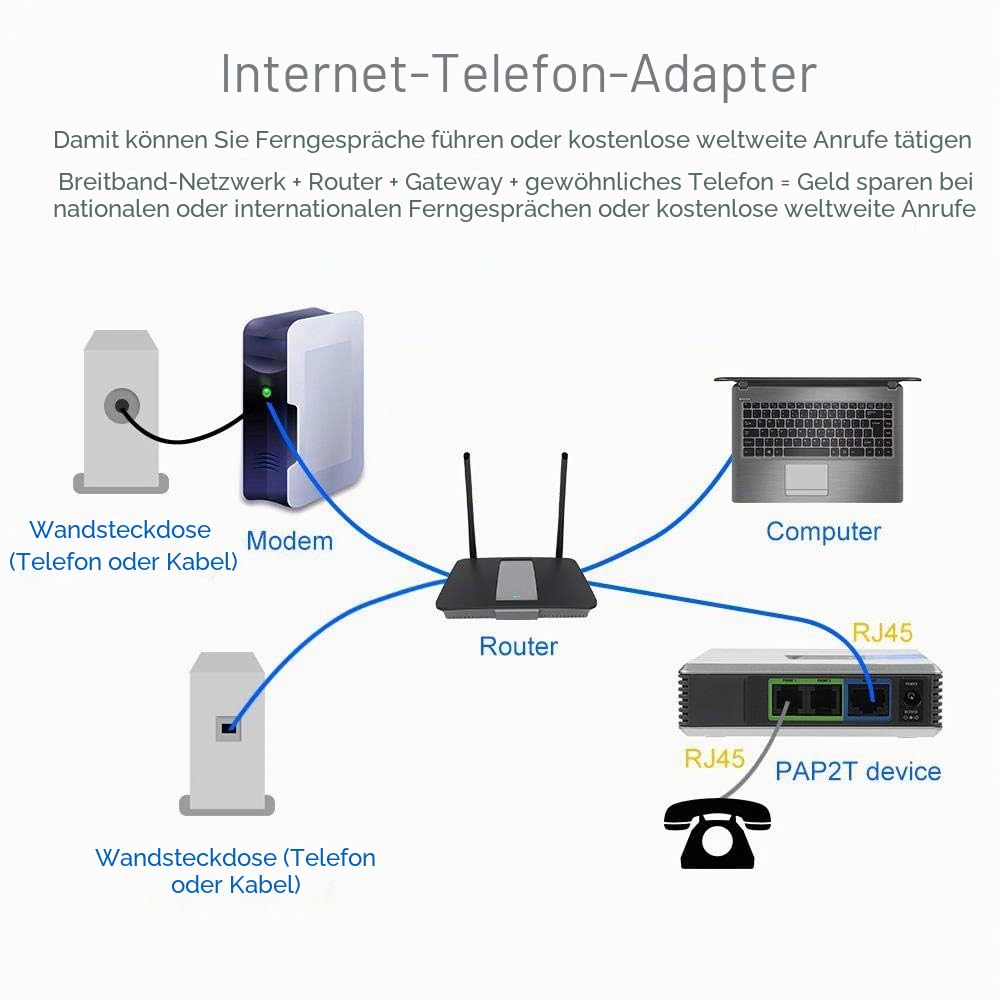 Topiky Adapter für Internet Telefone, VoIP Gateway Adapter für Internet Telefone mit 2 Anschlüssen, SIP-RJ45-Kabel für PAP2T(EU-Stecker)