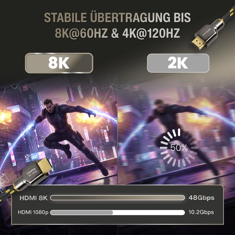 audio pirates SOPHIE - Cavo HDMI 2.1 – Parent (Luxury, 1 metro (confezione da 2)