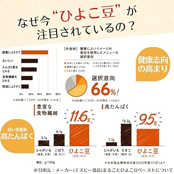 豆、プロフ必読！ 総計670名様に豪華賞品が当たる『プレミアムスイーツで詠む 豆の