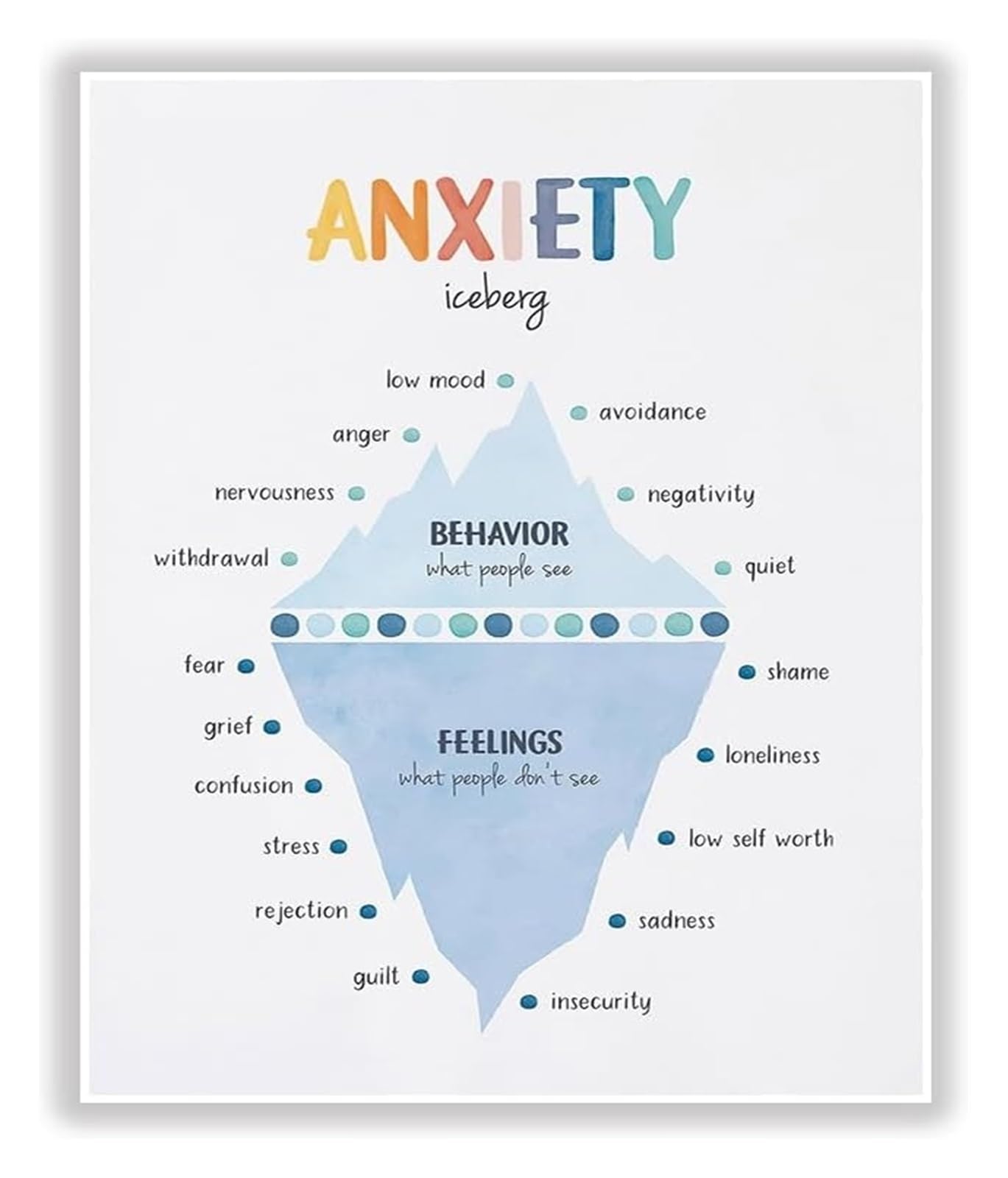 KCDFDVJFBM Mental Health Poster The Anxiety Iceberg Explained Educational Chart for Self Care and Awareness Wall-Art(Framed,16x24inch(40x60cm))