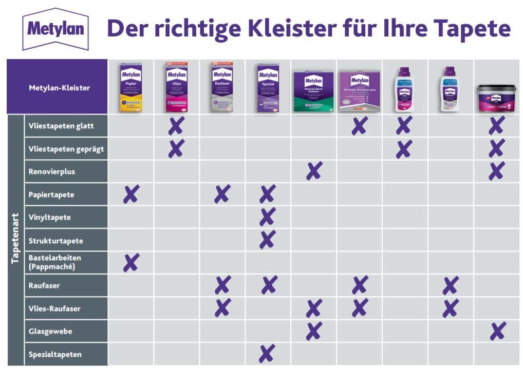 Metylan Vlies Fertigkleister Konzentrat, Tapetenkleister für Vliestapeten, starker & schnell mischbarer Kleister für den sofortigen Einsatz, 1x500g