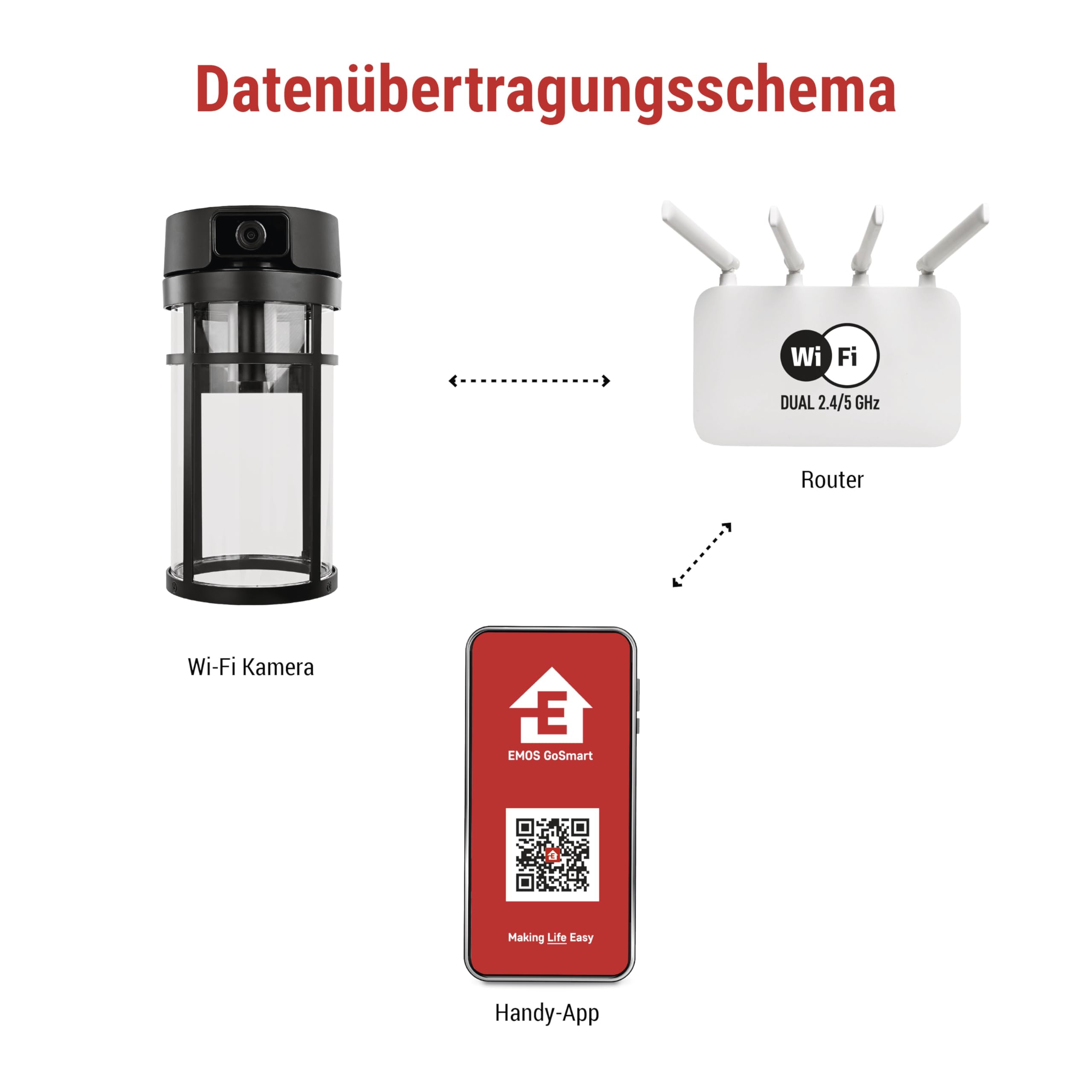 EMOS GoSmart - Smarte Außenkamera mit WLAN & Licht, 4MP 2,5K Überwachungskamera - drehbar mit Bewegungserkennung, Nachtsicht bis 10 m, 2-Wege-Audio - für E27-Lampe - IP44 - Tuya/GoSmart App - schwarz