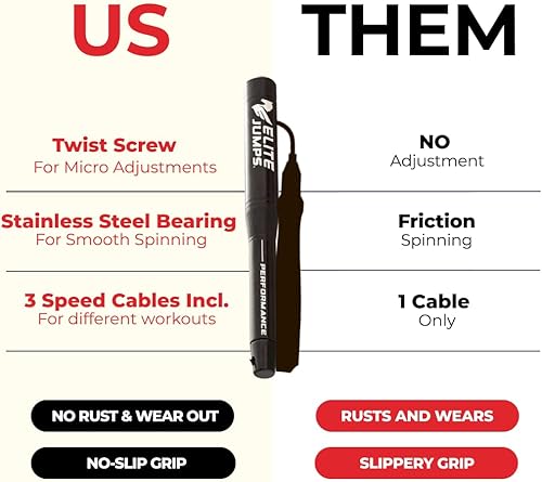 Miniatura 4 de Paquete de cuerda de salto de velocidad  3 cables para interiores, exteriores y trucos  Fabricado en Estados Unidos  Cuerda de saltar de alta