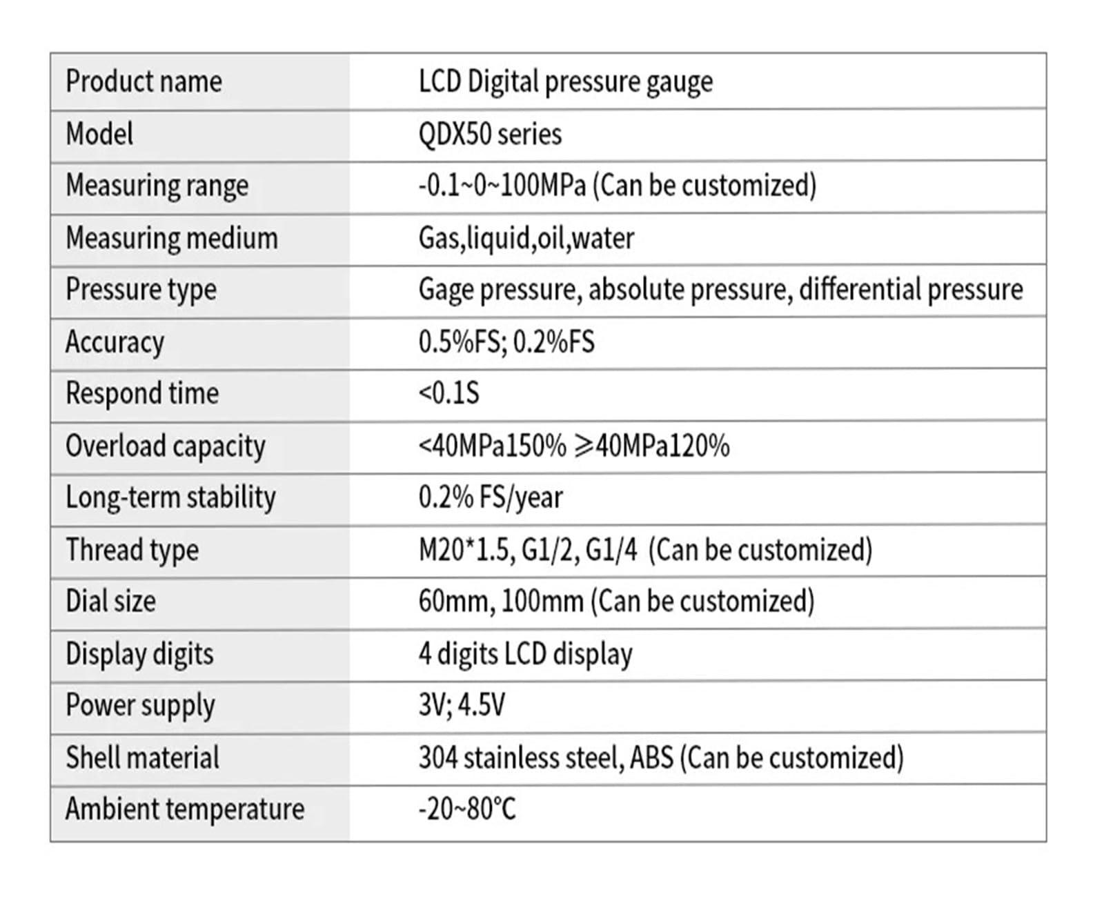 Digital Pressure Gauge LCD Manometer, 0-100Mpa Water Air Pressure Gauge 100mm Dial M20*1.5 Thread 304 Shell 3V Power (Color : G1-2 100mm, Size : 0-0.25Mpa)