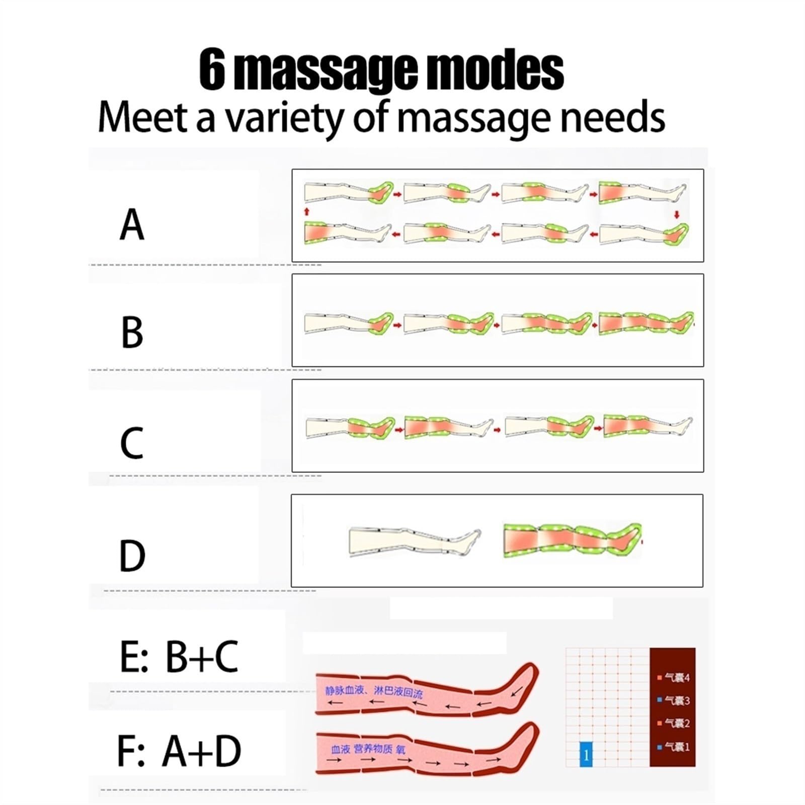 Bein Kompression Massager Fuß und Kalb Massager Maschine für Füße Beine Kälber Muskelentspannung mit Remote-Contor für Beine Schmerzlinderung Ermüdung (Color : 1 arm 2 leg 1 belt and machine, Size :