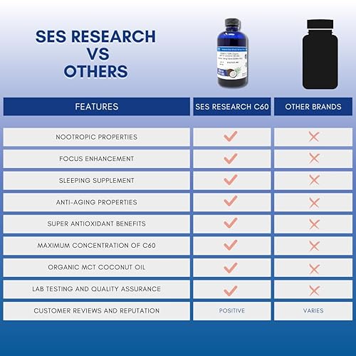 Miniatura 7 de SES Research C60 Aceite orgánico MCT derivado de coco – 99.99% carbon60 – Suplemento antioxidante nootrópico – Para mayor longevidad – Sueño –