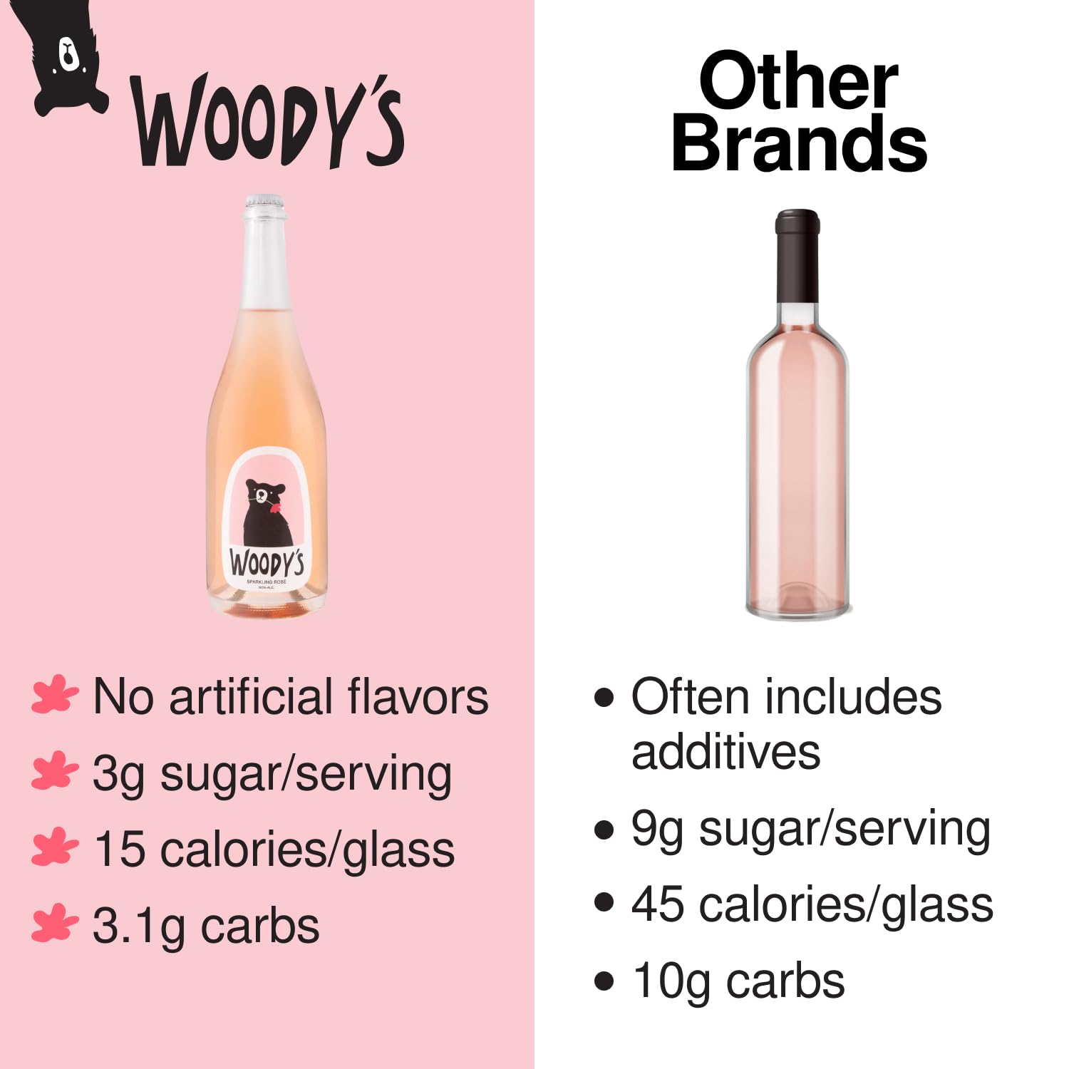 Woody's Sparkling Rosé Non-Alcoholic Wine (750ml) | Alcohol-Free Wine Made from 100% Certified Organic California Grapes | Low Sugar, Gluten Free, Vegan