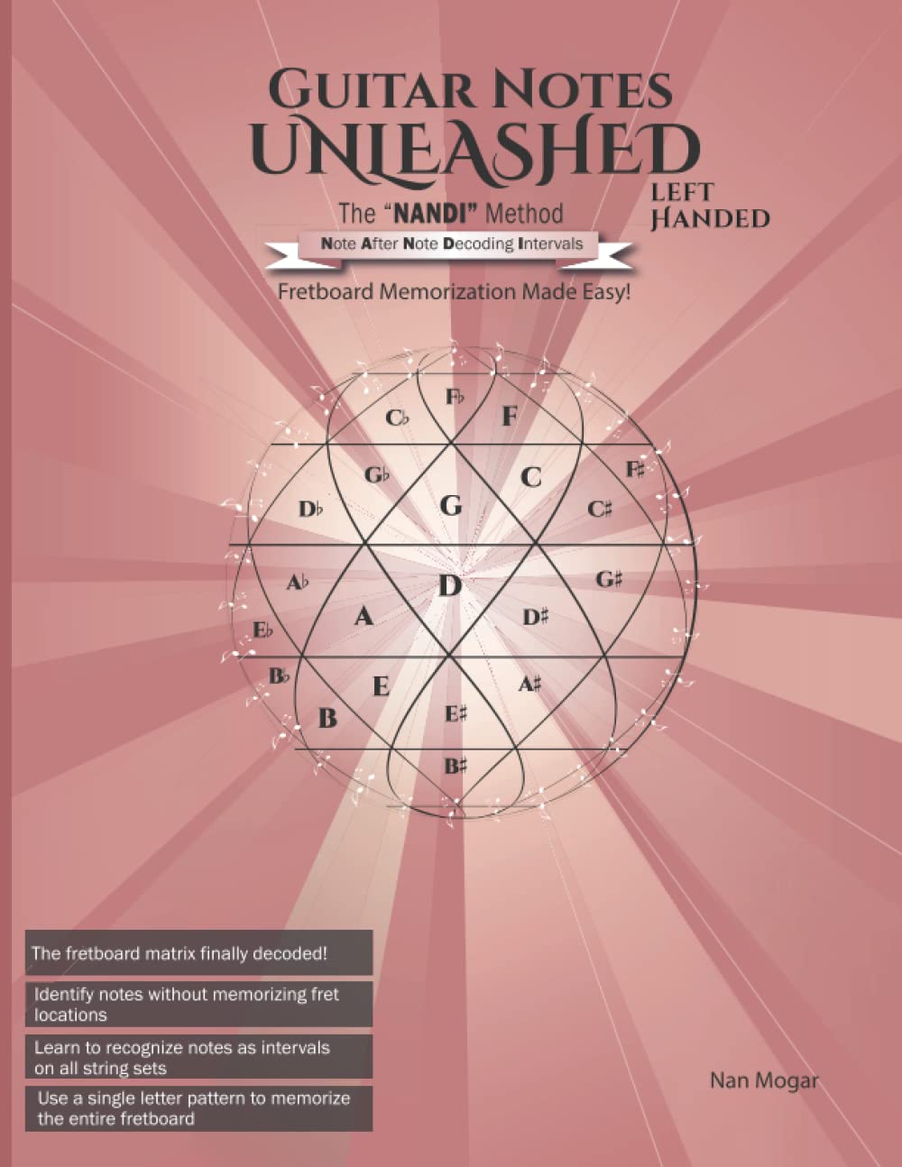 Guitar Notes Unleashed - Left Handed