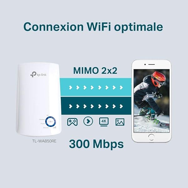 Vecchio Modello TP LINK ripetitore bianco bianco Wi Fi N300
