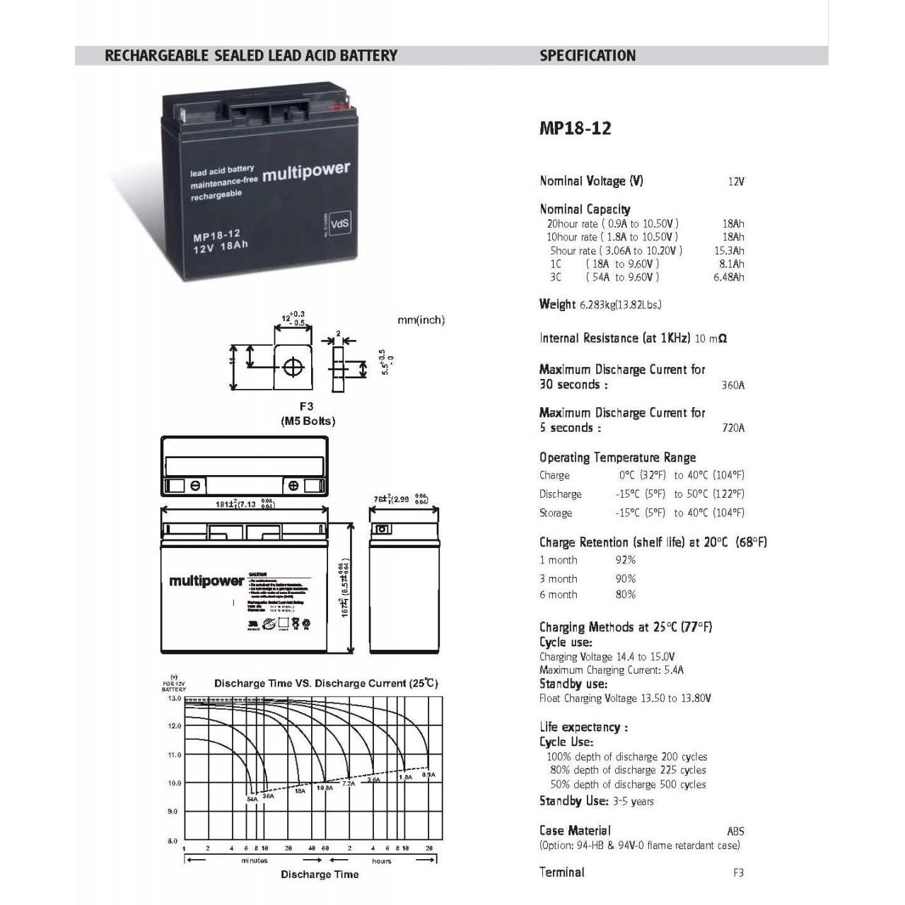 Powery Batería de Reemplazo para SAI APC Smart-UPS 1500