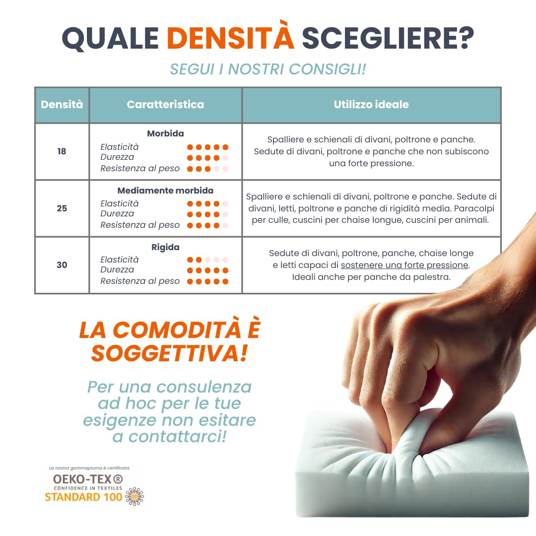 TENDAGGIMANIA Gommapiuma per Imbottitura Densità 18-25-30 - Lastra 200x100cm - Spessore 1-10 Cm - Spugna per Imbottitura Divani,Cuscini, Sedie, Artigianato, Fai da Te (Densità 25-Spessore 5 cm)
