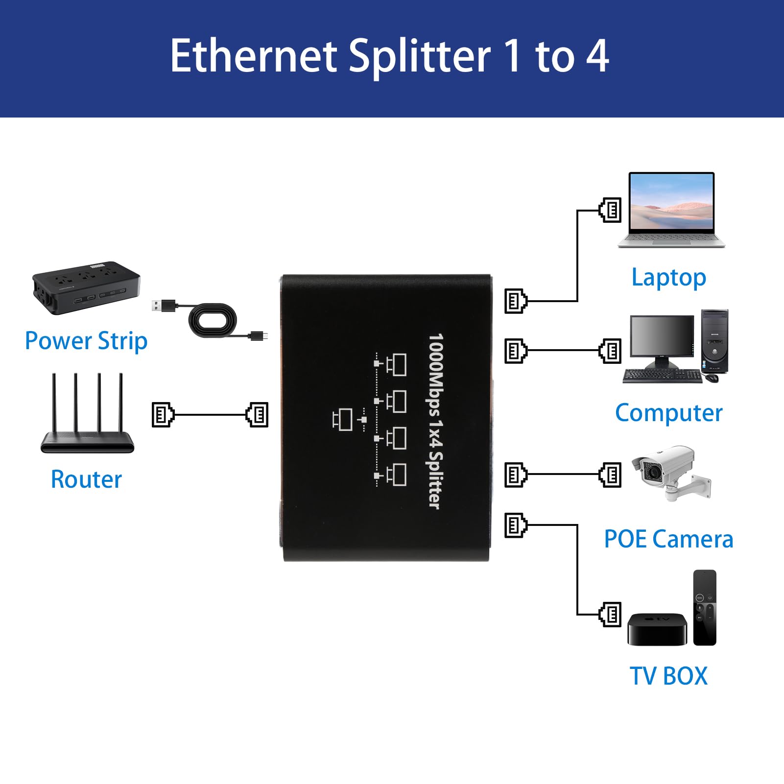 Switch Ethernet 1 a 4, 1000Mbps Gigabit RJ45 Splitter 4 Puertos, LAN Network Adapter con Alimentación USB C, Duplicador RJ45, Divisor Ethernet para Ordenador Hub Routers Conmutador Decodificadores