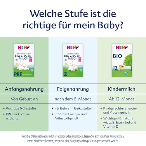 HiPP PRE Anfangsmilch aus Bio Ziegenmilch (5 x 400g), von Geburt an, mit GOS, nur Lactose, A2-beta-Casein, besonders leicht verdaulich