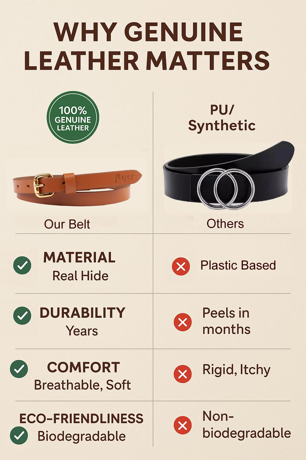 Flyer Girls Belt for 12–14 Year – Genuine Leather Adjustable Belt for 12, 12–13, 13, 13–14, 14 Year Old – Belt for Teens’ Jeans, Parties, School TAN1381 - Image 4 thumbnail