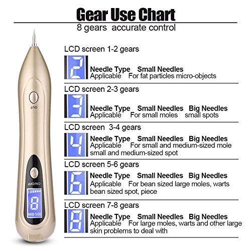 Skin Tag Remover, penna di rimozione Spot Include