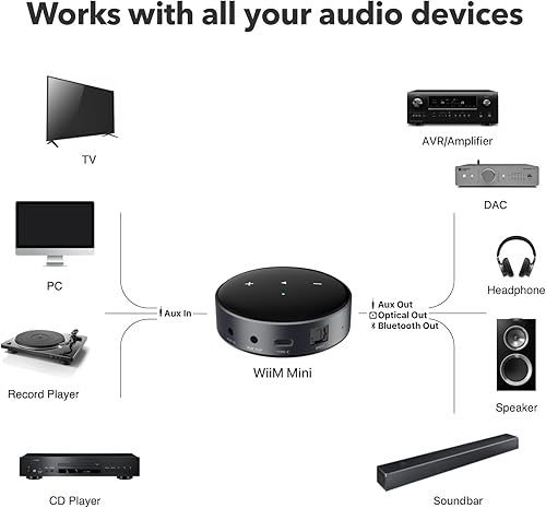 Miniatura 3 de WiiM Mini AirPlay 2 - Streamer de audio inalámbrico, estéreo multihabitación, preamplificador, funciona con asistentes de voz Alexa y Siri
