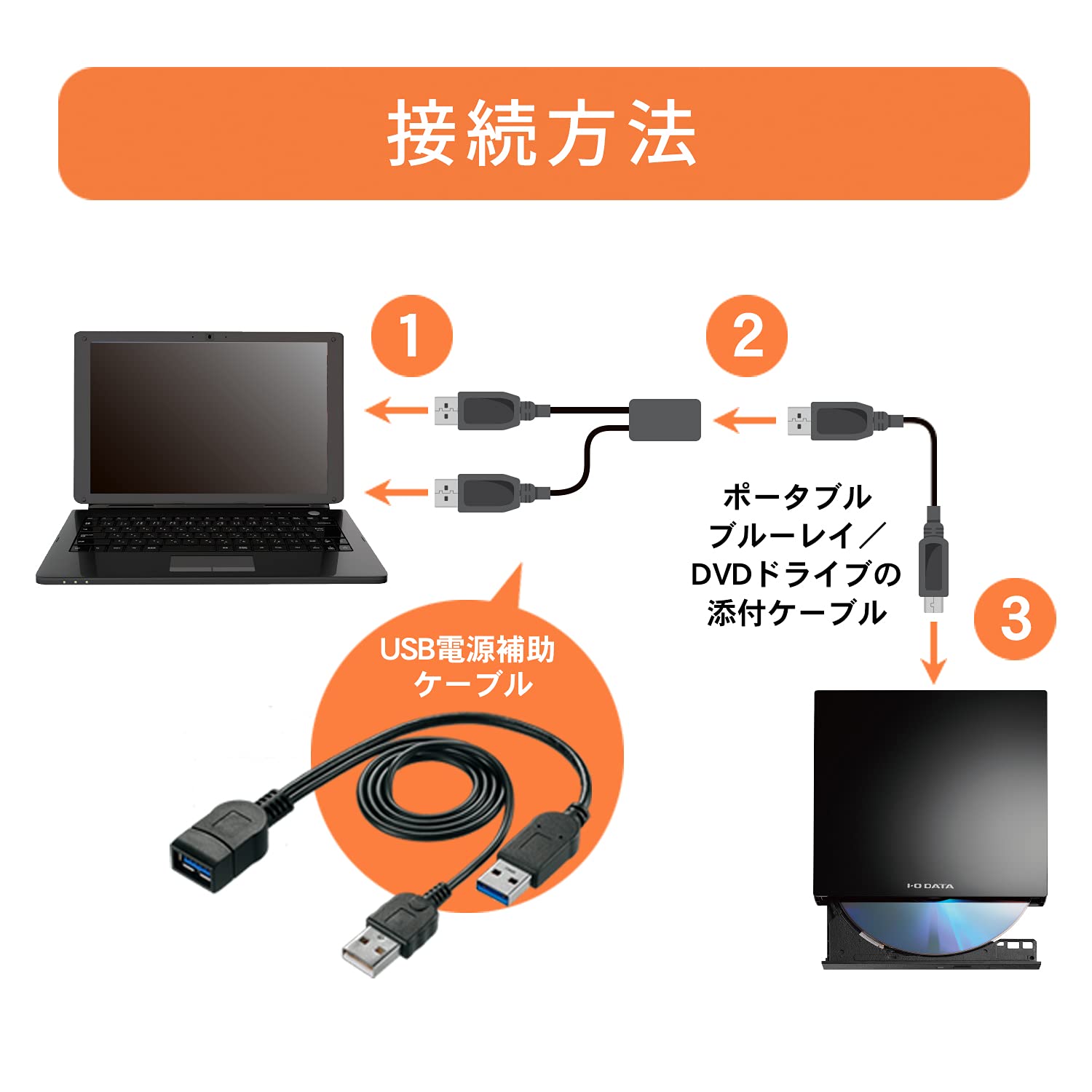 USBケーブル付き I O DATA/アイオーデータ MOドライブ MOP2-U640P 即日