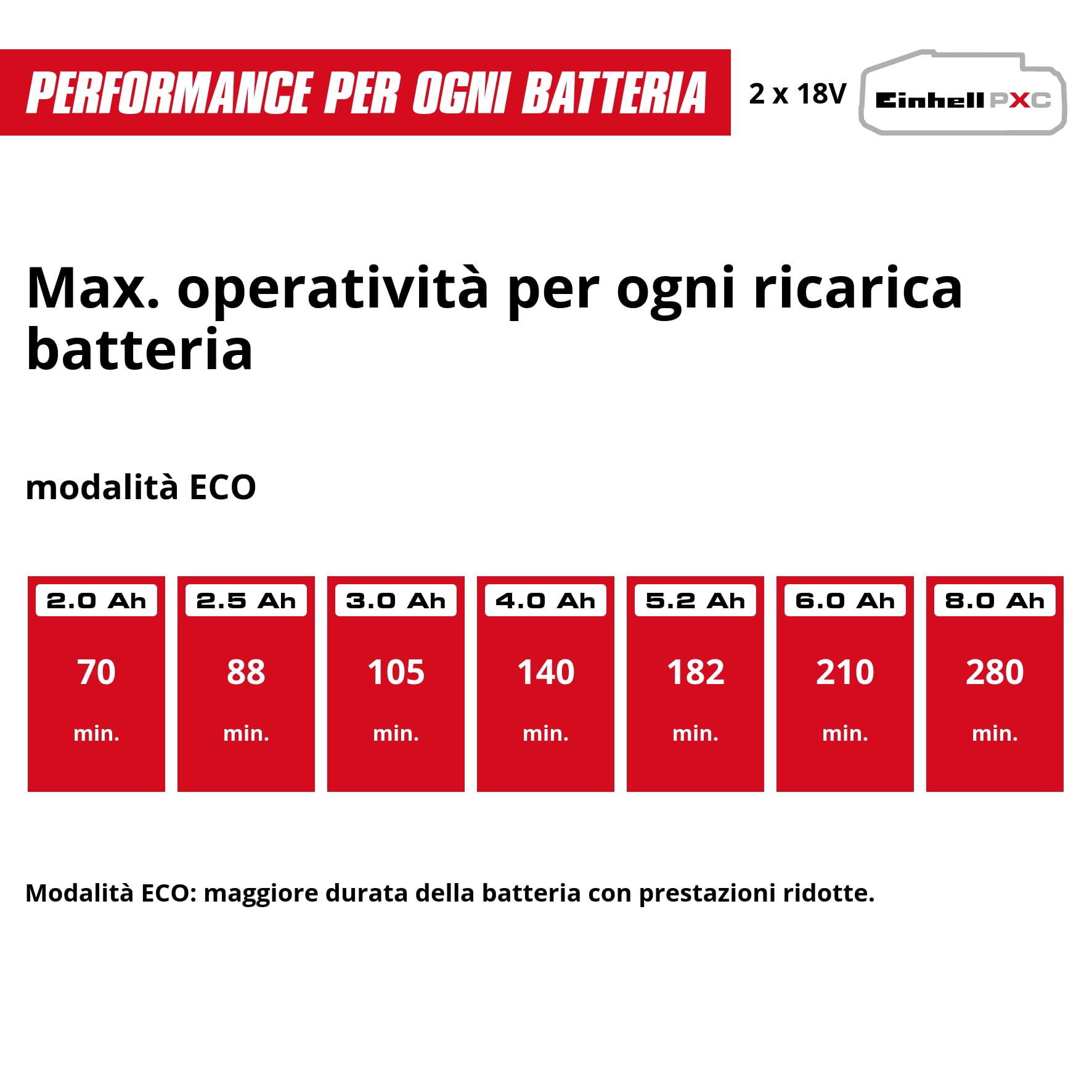 Einhell Professional Tagliasiepi a batteria GP-CH 36/65 Li BL-Solo Power X-Change (36 V, lunghezza di taglio 65 cm, distanza tra i denti 30 mm, Brushless, sistema antibloccaggio, senza batteria)