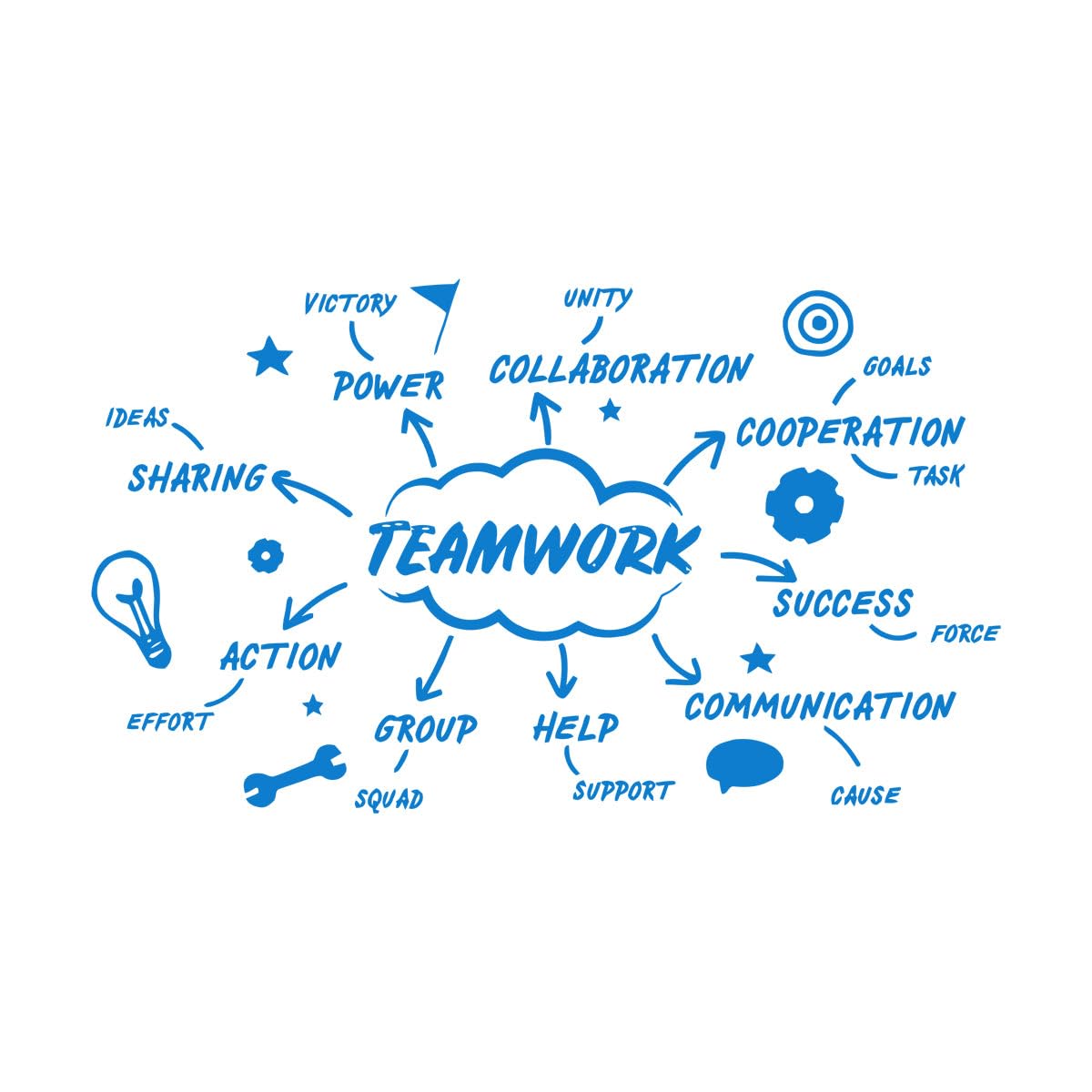 Office Teamwork Success Cooperation Gear Wall Sticker Share Inspirational Motivational Quote Decal Large - 52x89cm