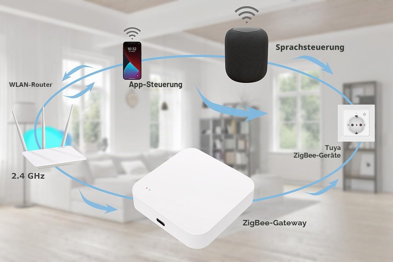 revolt Thermostat Gateway: 3er-Set smarte Heizkörperthermostate mit Display, App, ZigBee-Gateway (Heizkörper Thermostat Digital, Heizkörper Thermostat WiFi)