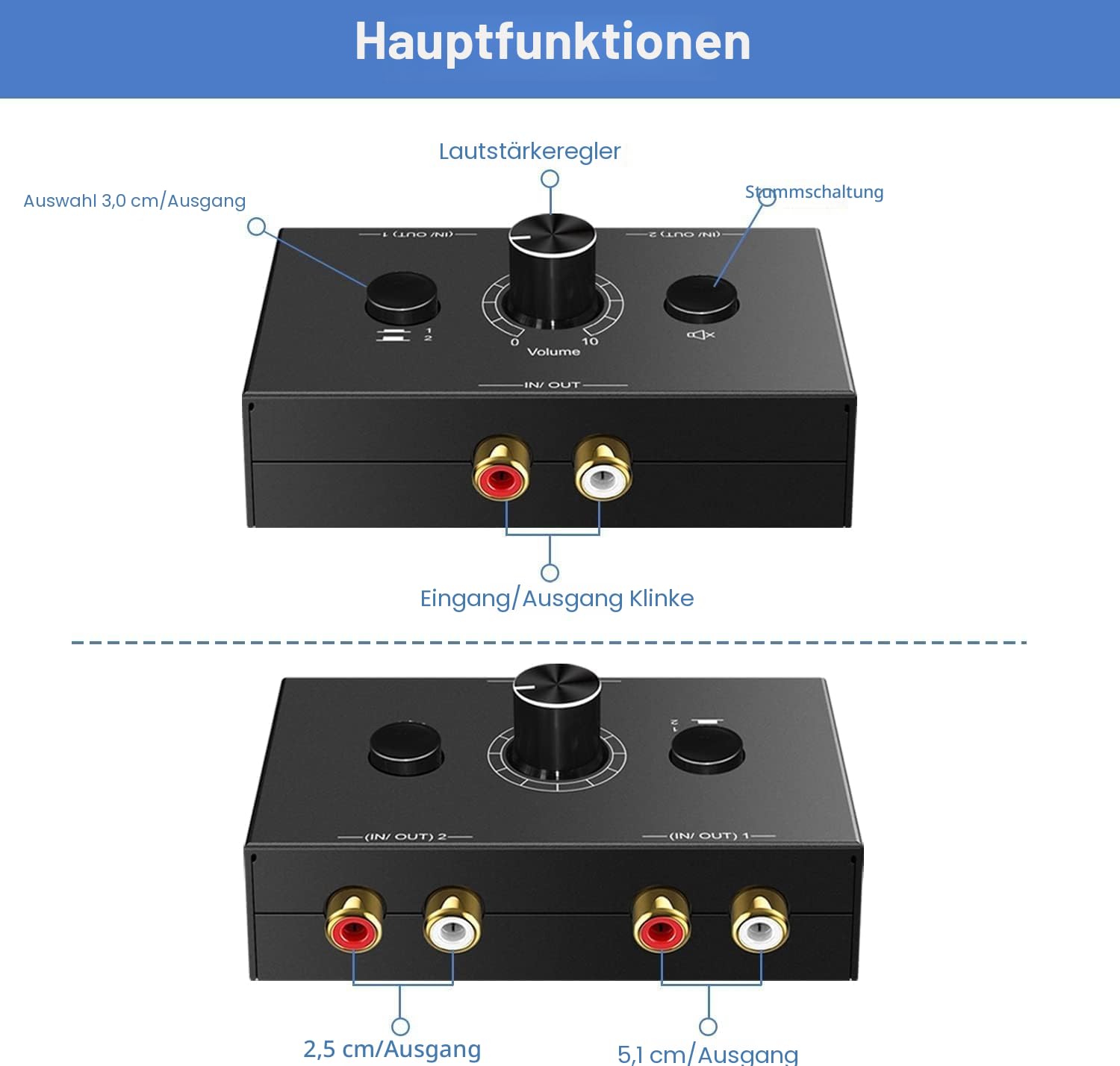 UNSTINCER RCA Cinch Audio Switch 2(1)-In-1(2)-Out, a/b Analog Stereo Umschalter mit Lautstärkeregelung Stummschalttaste,Bidirektional Sound Selector Schalter für Phono Kopfhörer Lautsprecher