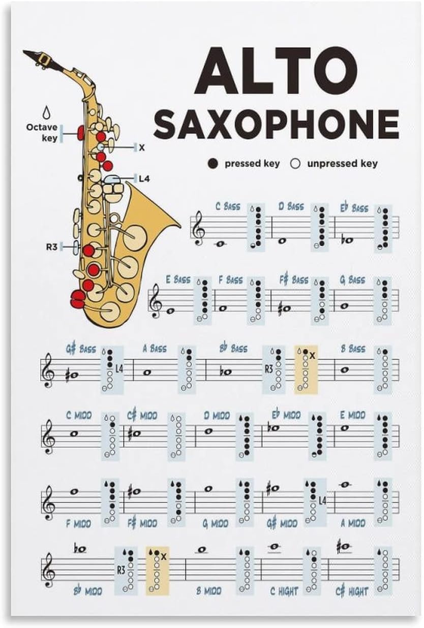 Saxophone Notes