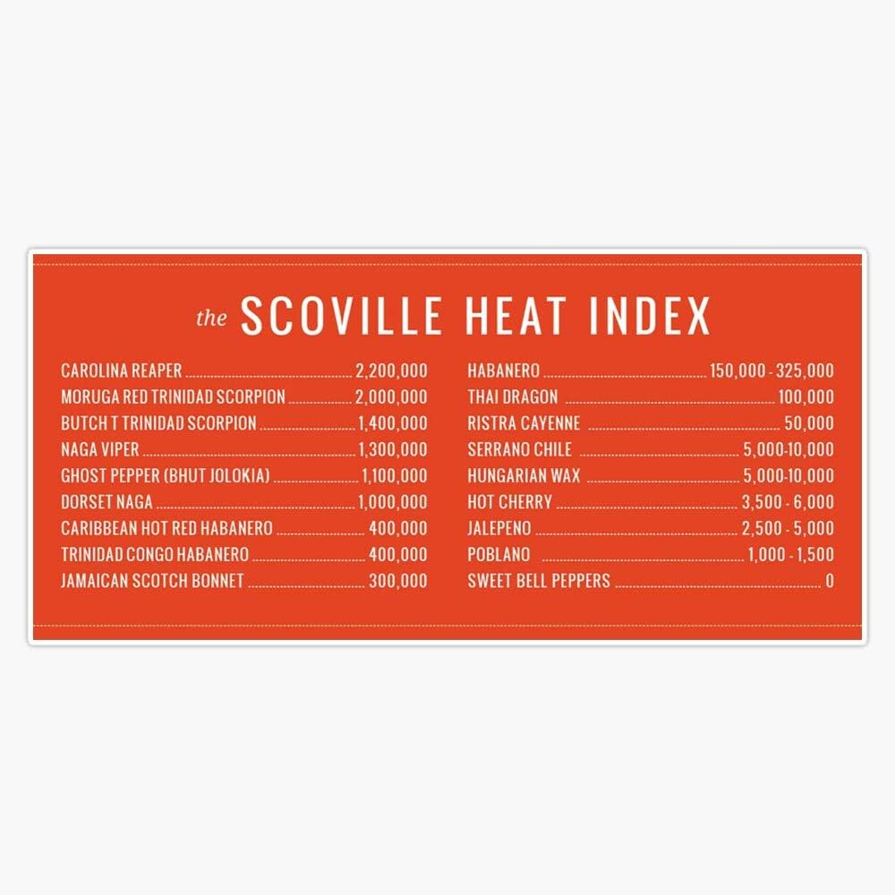 Scoville Heat Index Hot Pepper Bumper