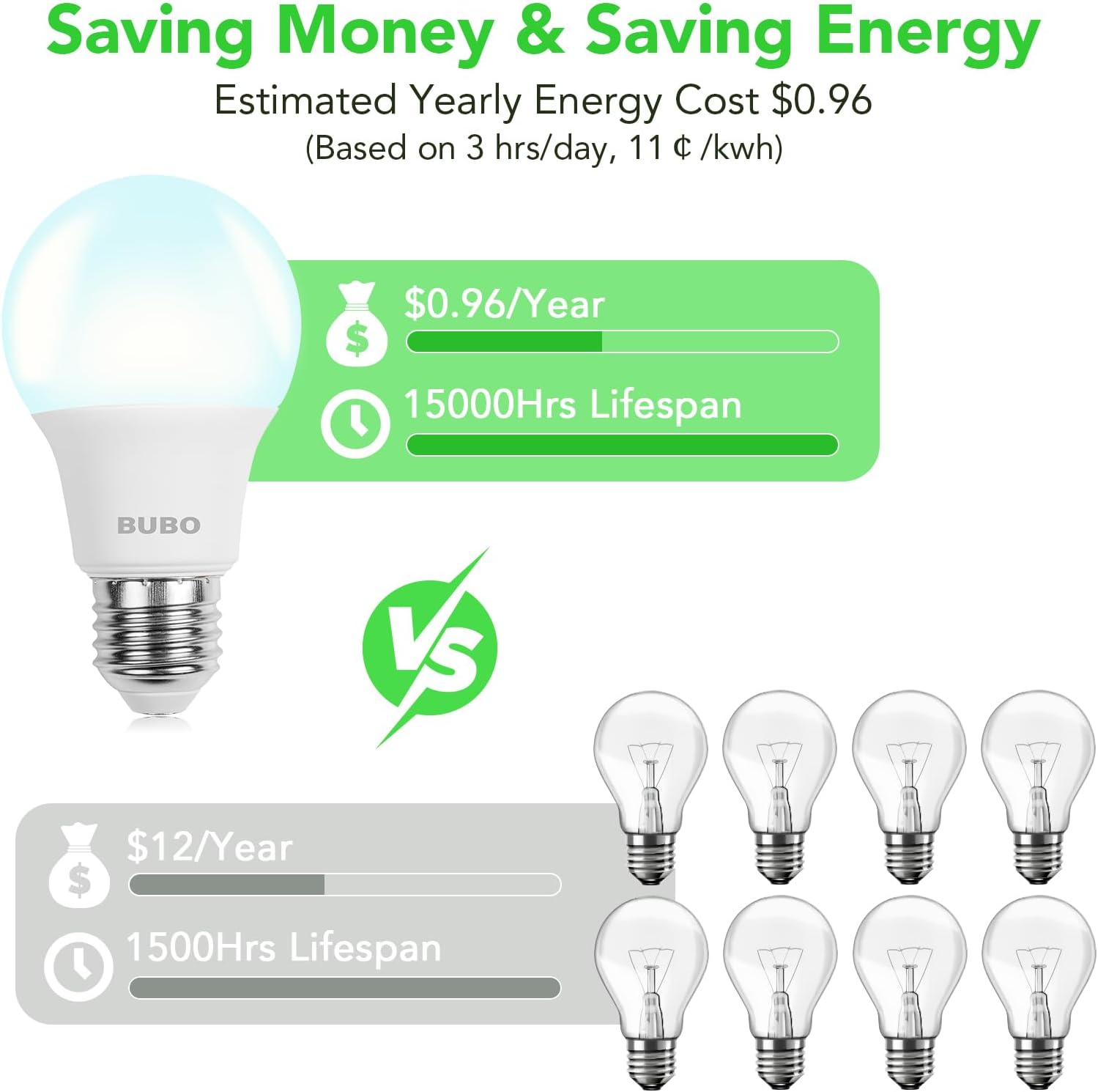 BUBO A19 LED Light Bulbs, 60 Watt Equivalent Daylight 5000K, E26 Base, Efficient 8W, 800 Lumens, Non-Dimmable LED Bulbs, 80+ CRI, Ideal for Home Office Kitchen，3 Pack