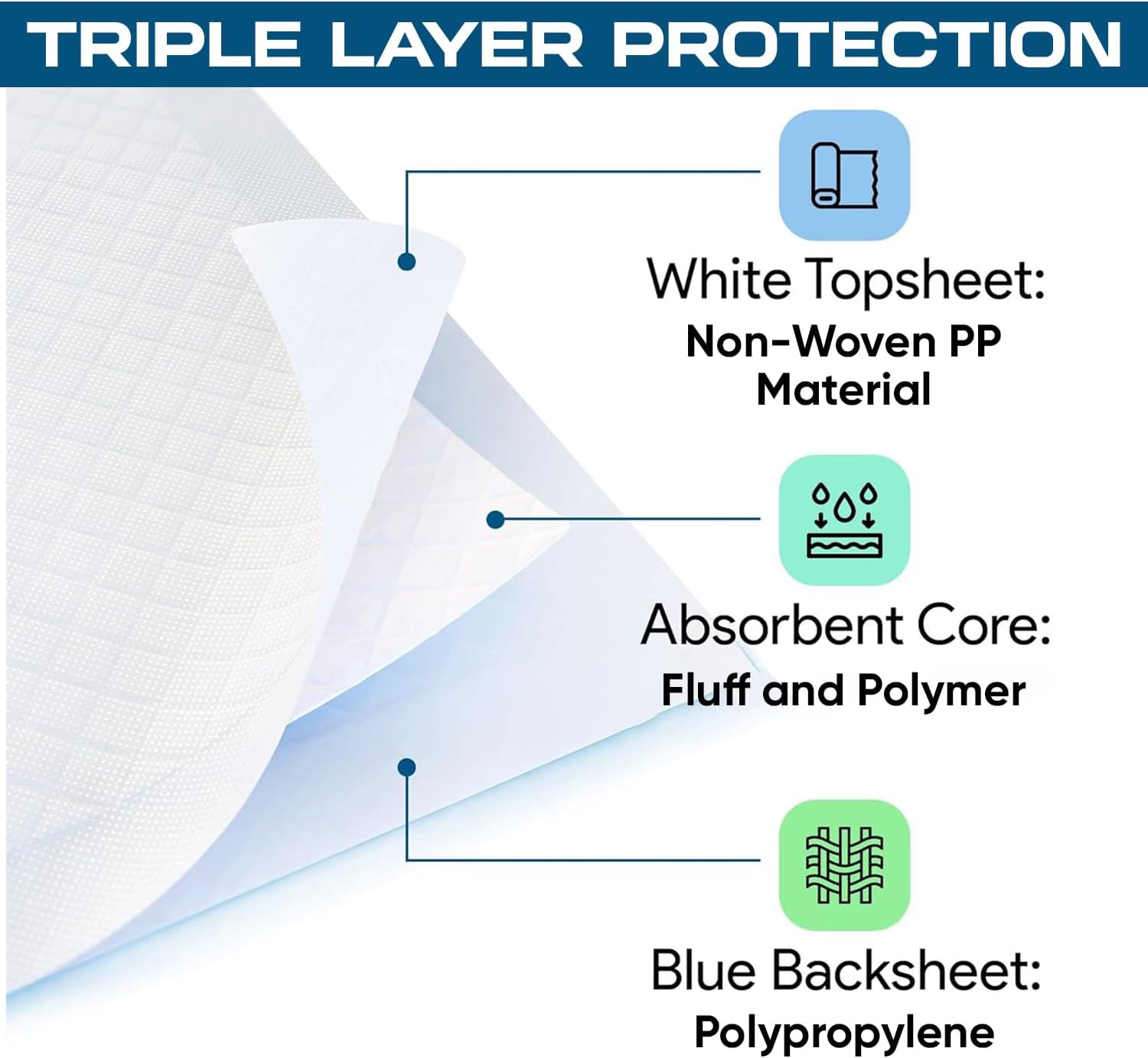 iTimeless Creations iDry Protective Disposable Under Pads 23"x35" Bed Liners, Incontinence Pads, Changing Pads, Chux Pads, Period Sheet Pads, Pee Pads (25 Pads) (4 Packs)