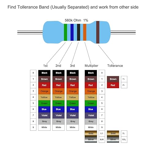 Miniatura 4 de uxcell 300 resistencias de 10 K ohmios, resistencias de película metálica de 1/6 W 1% de tolerancia, plomo, 5 bandas para proyectos y experimentos