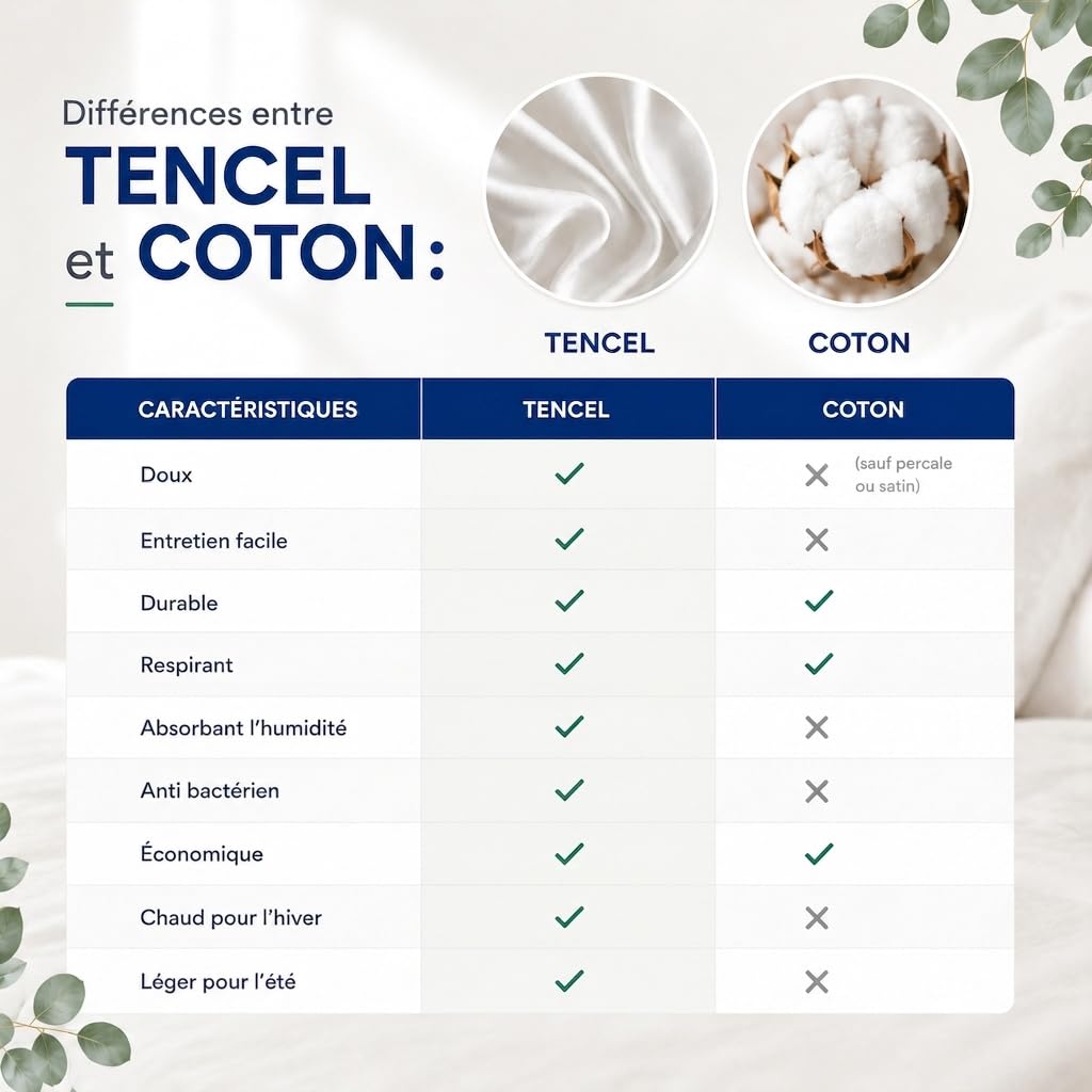 Coprimaterasso impermeabile 90 x 190/200 Toucalin – Tencel Traspirante