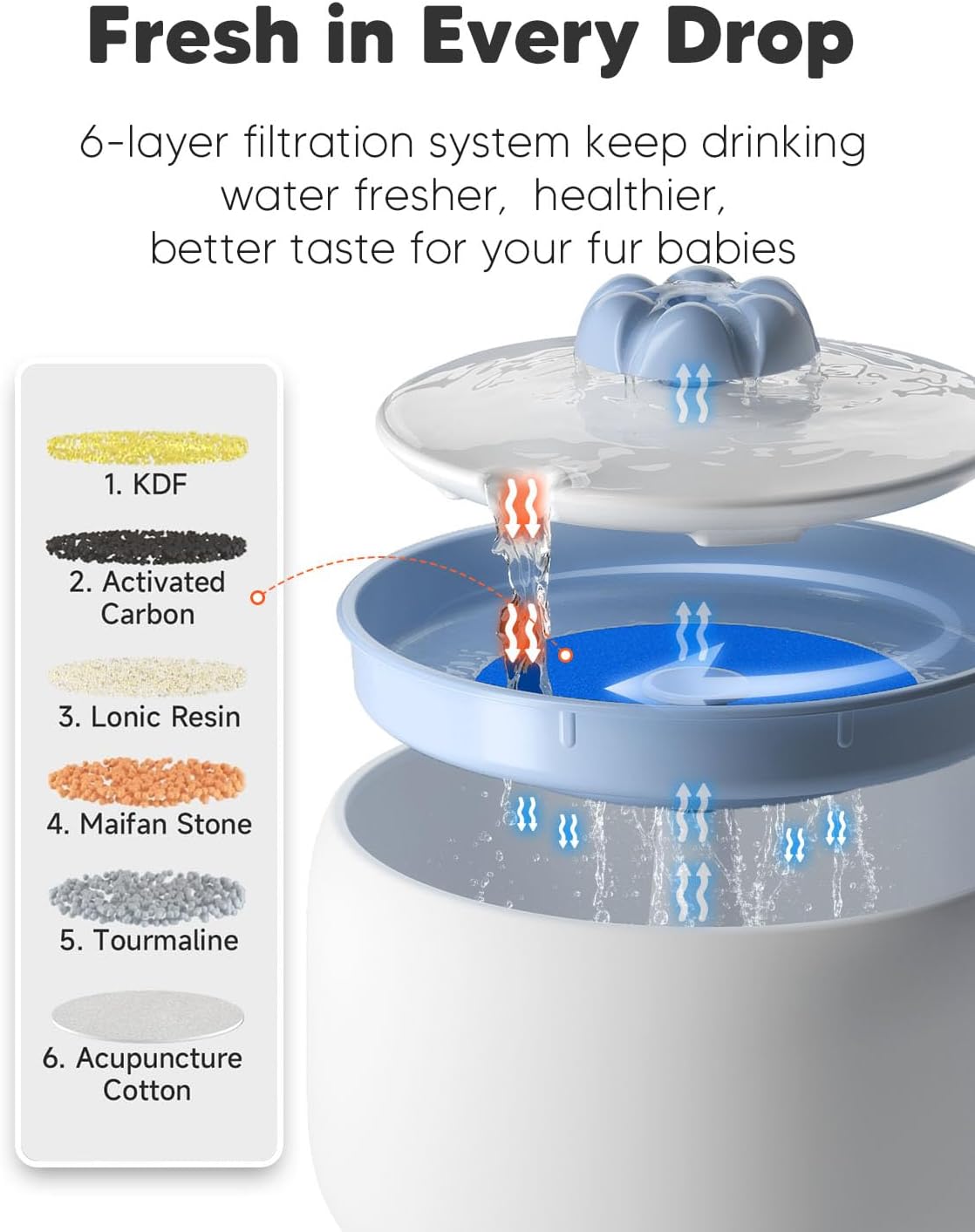 Diagram of WOPET W03 Lite filtration system components