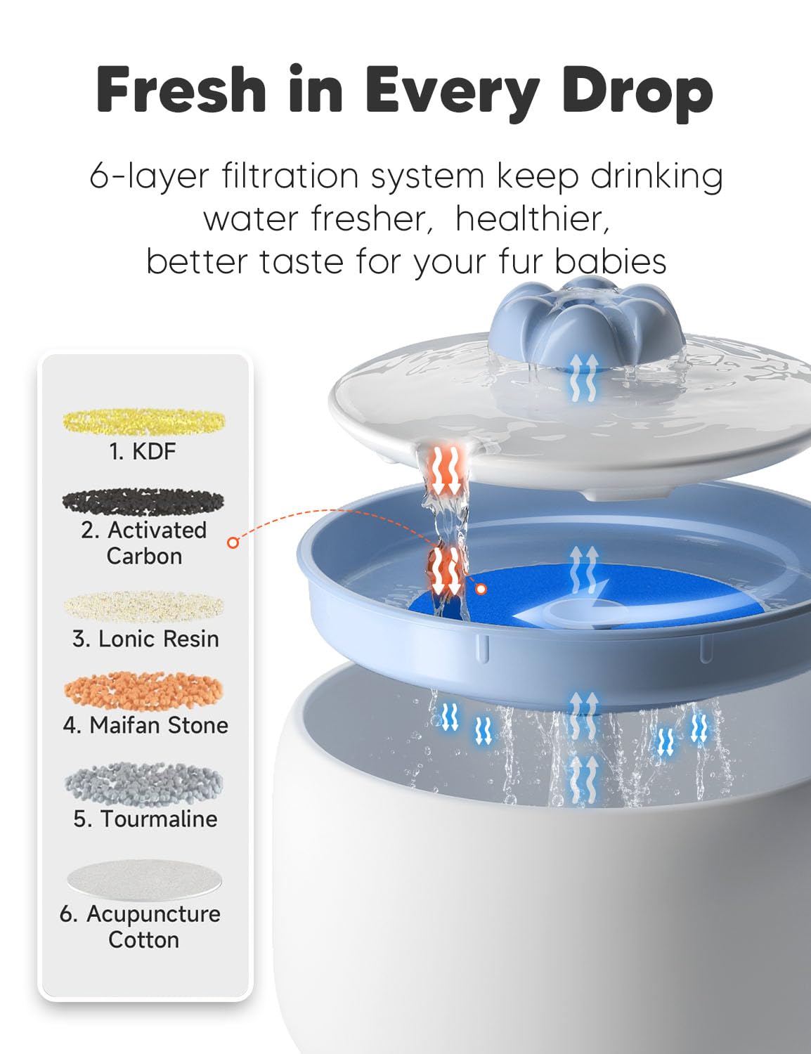 WOPET Fontana d'acqua in ceramica per gatti, 3 l, W03 Lite, elegante fontana per animali domestici, dispenser d'acqua per gatti e cani, ultra silenziosa, facile da pulire e assemblare bianco blu