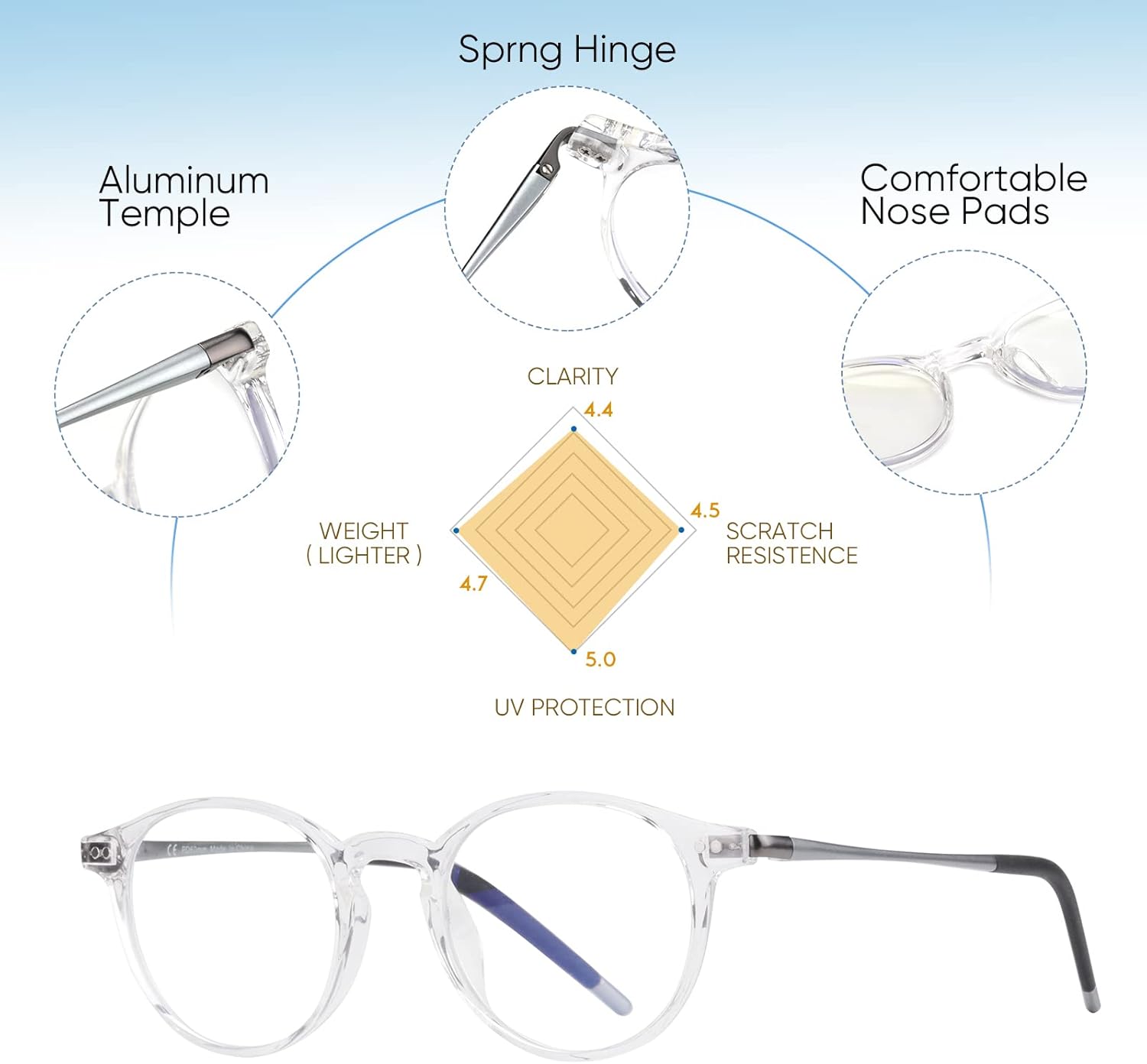 Exquisite Round Ultralight Progressive Multifocus Reading Glasses Women Men Durable Blue Light Blocking Anti EyeStrain/UV Multifocal Readers Spring Hinge(Mid-Near Range 3ft,Top is Not 0)2.5 Clear