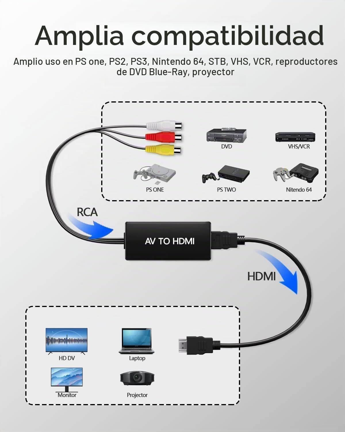 Convertidor RCA a HDMI, Adaptador Convertidor AV a HDMI, Convertidor Compuesto Wii/PS2/VHS/VCR/DVD/X box/n64 aHDMI convertidor para Nuevo televisor, Compatible con PAL/NTSC