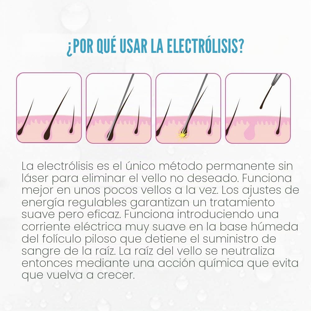 Clean & Easy Deluxe Home - Sistema de depilación por electrólisis (para vello grueso)